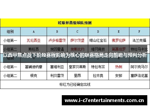 以西甲焦点战下阶段赛程影响为核心的联赛格局走向前瞻与预判分析
