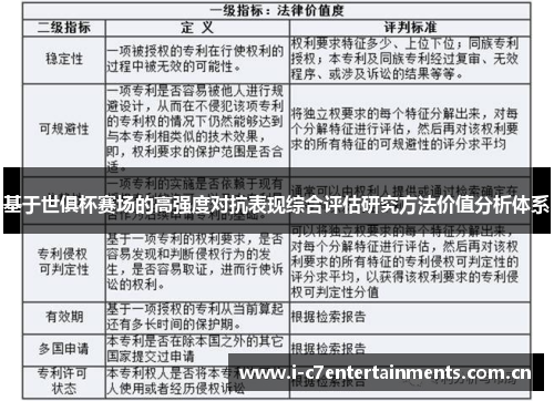 基于世俱杯赛场的高强度对抗表现综合评估研究方法价值分析体系